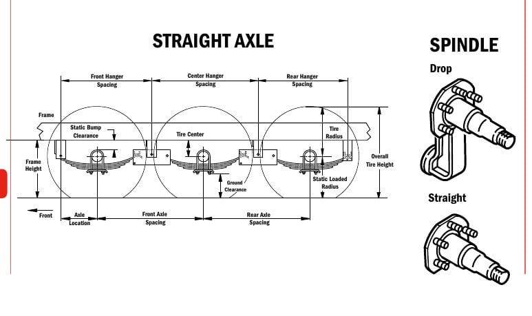 Trailer axle spacing, clearance and spindle diagrams