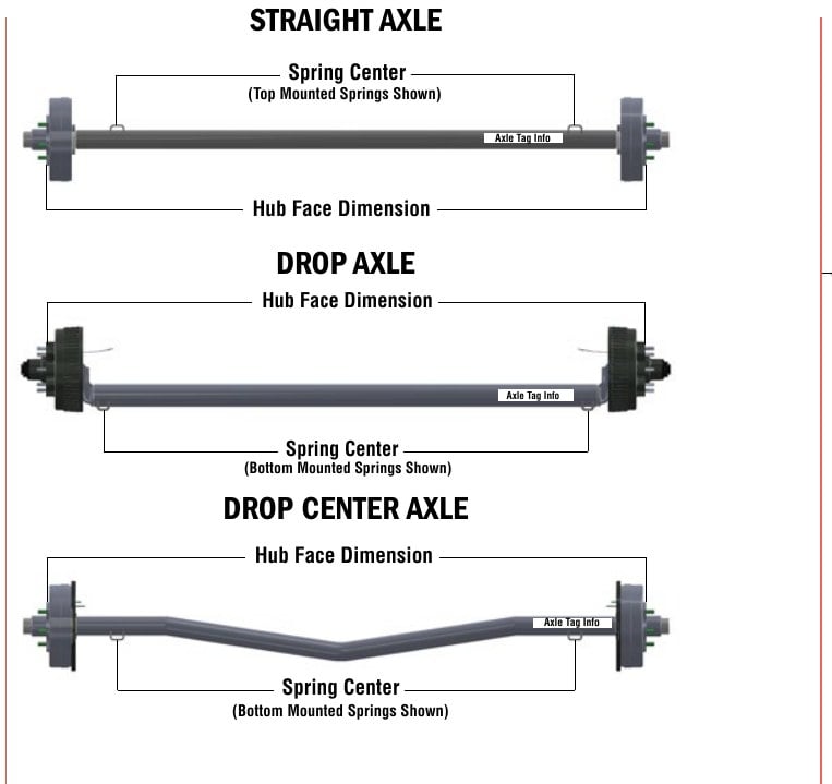 Straight, drop and drop-center axle measurement diagrams