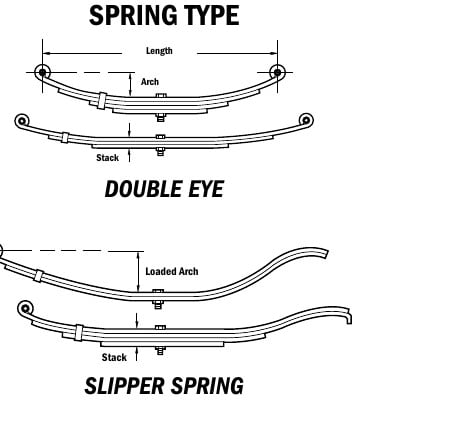 Double-eye and slipper spring diagrams