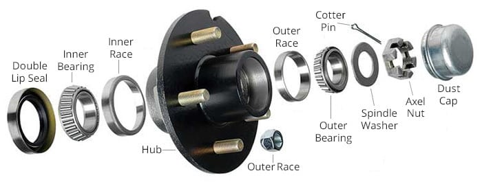 Trailer Wheel Bearing Service Trailerman Trailer Trailer Wheel Bearing Service Trailerman Trailer
